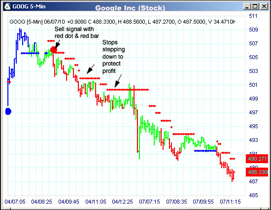 AbleTrend Trading Software GOOG chart