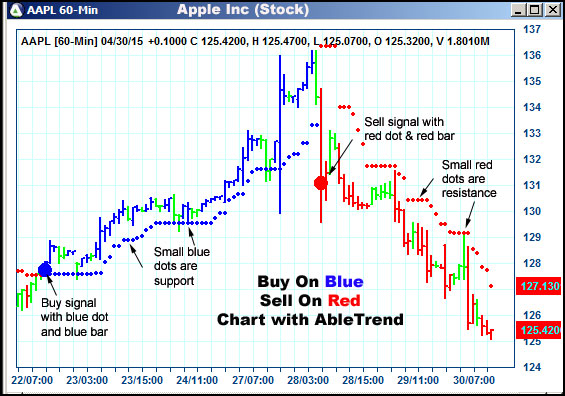 AbleTrend Trading Software AAPL chart