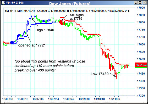 AbleTrend Trading Software YM chart