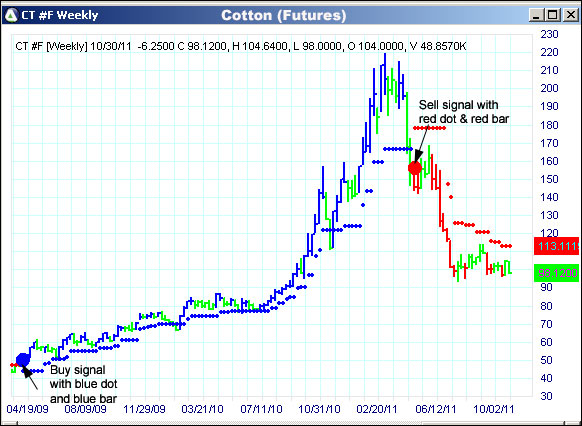 AbleTrend Trading Software CT chart