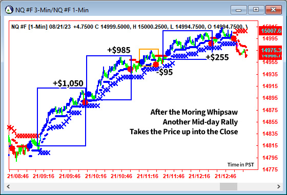 AbleTrend Trading Software NQ chart