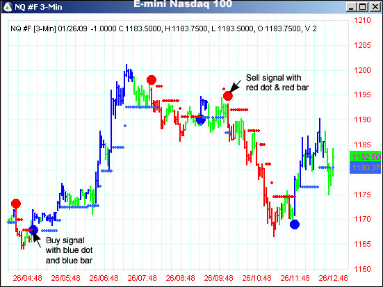 AbleTrend Trading Software NQ #F chart