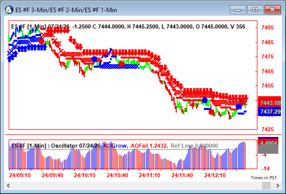 AbleTrend Trading Software ES chart