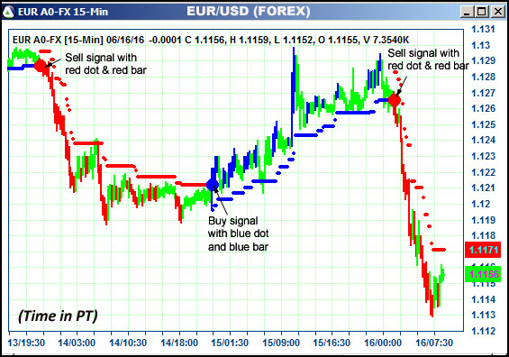 AbleTrend Trading Software EUR chart