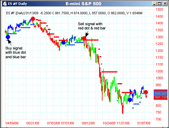 AbleTrend Trading Software ES #F chart