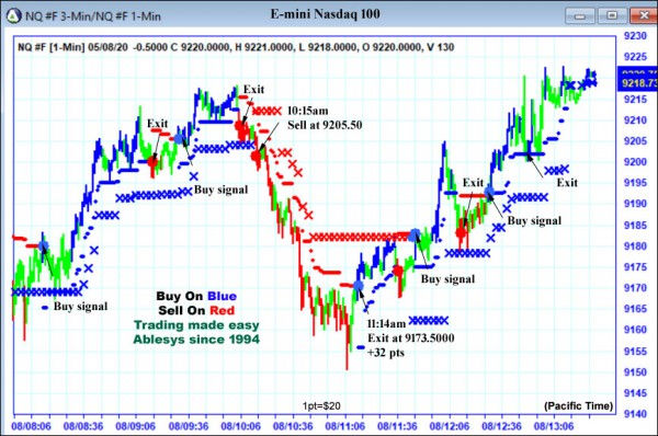 AbleTrend Trading Software NQ chart