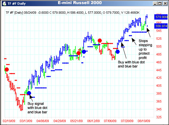 AbleTrend Trading Software TF chart