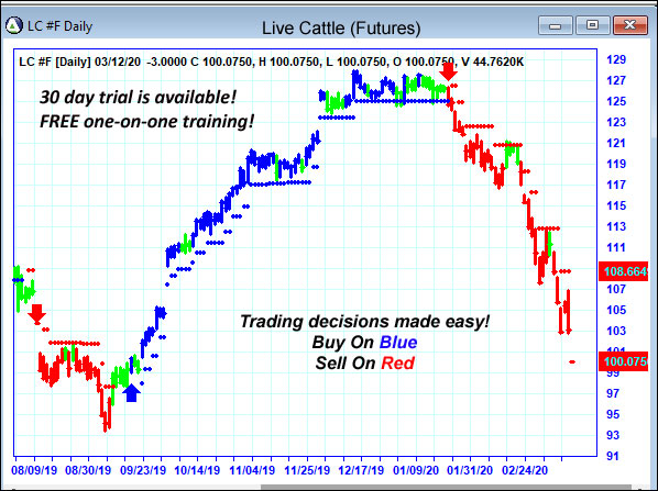 AbleTrend Trading Software LC chart