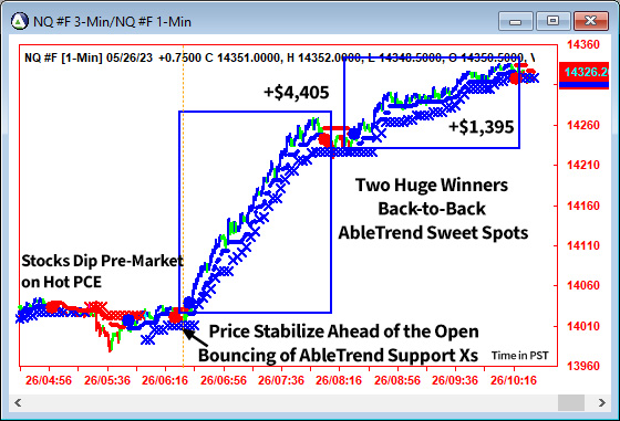 AbleTrend Trading Software NQ chart