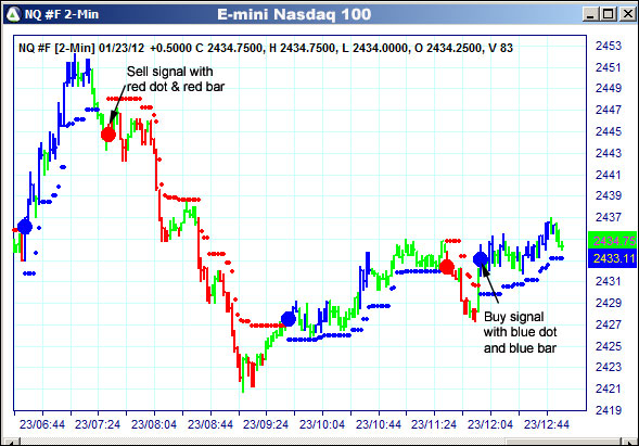 AbleTrend Trading Software NQ chart