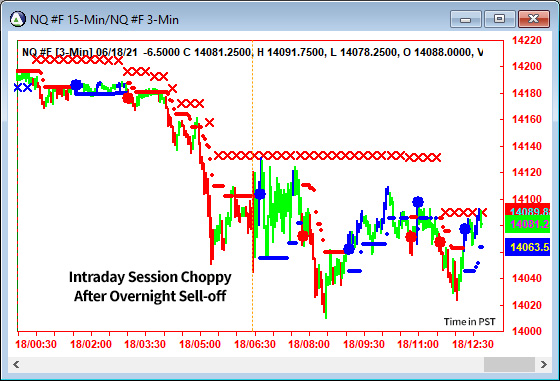 AbleTrend Trading Software NQ chart