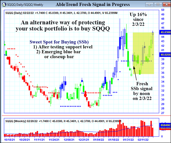 AbleTrend Trading Software SQQQ chart