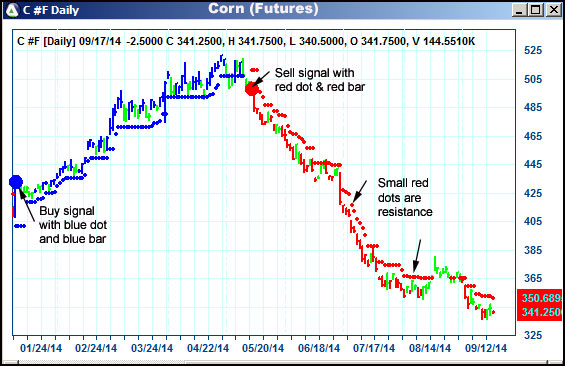 AbleTrend Trading Software C chart