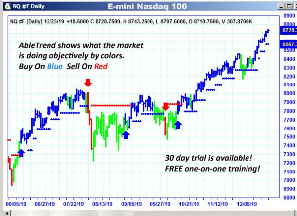 AbleTrend Trading Software NQ chart