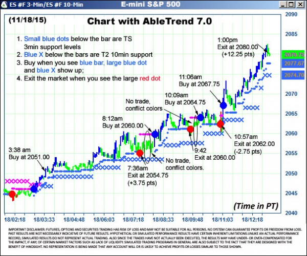 AbleTrend Trading Software ES chart