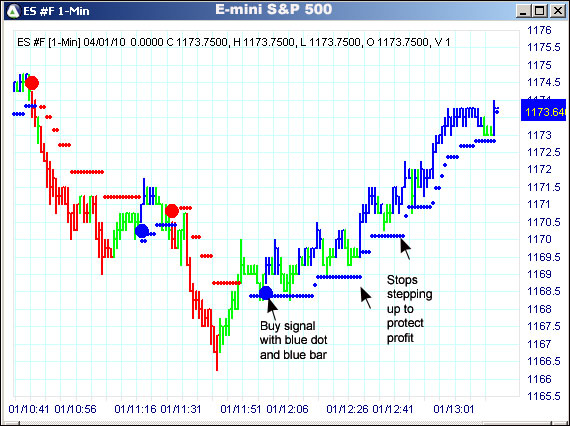 AbleTrend Trading Software ES chart