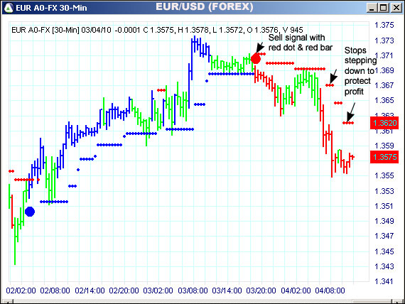 AbleTrend Trading Software EUR chart