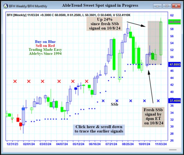 AbleTrend Trading Software BFH chart