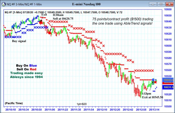 AbleTrend Trading Software NQ chart