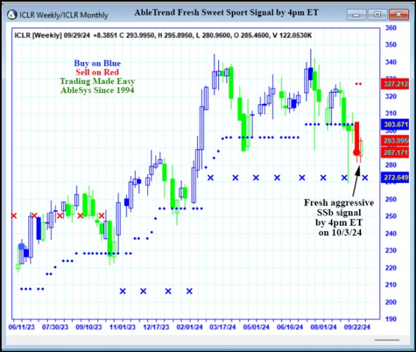 AbleTrend Trading Software ICLR chart