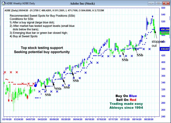 AbleTrend Trading Software ADBE chart