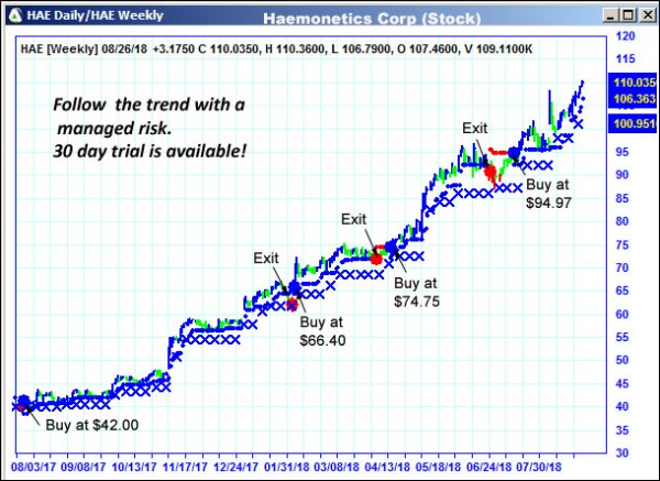 AbleTrend Trading Software HAE chart