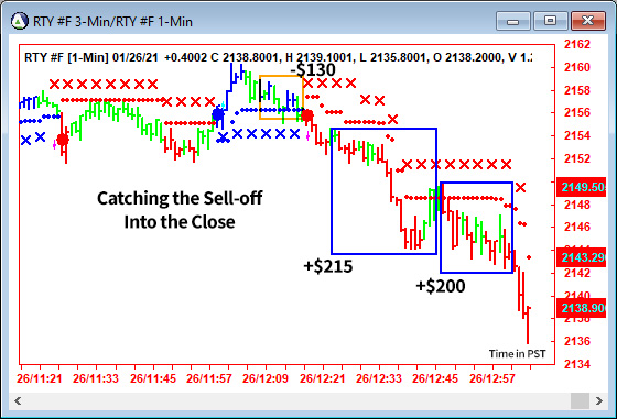 AbleTrend Trading Software RTY chart