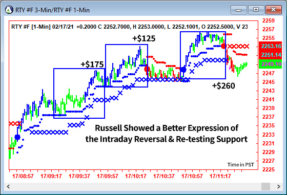 AbleTrend Trading Software RTY chart