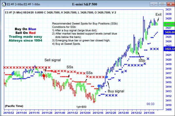 AbleTrend Trading Software ES chart