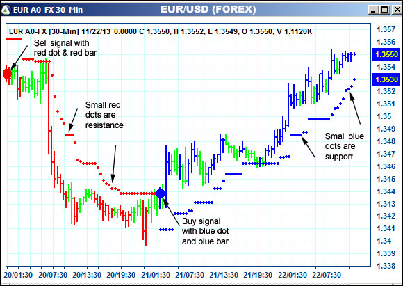 AbleTrend Trading Software EUR chart