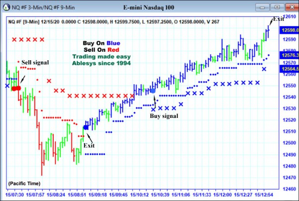 AbleTrend Trading Software NQ chart