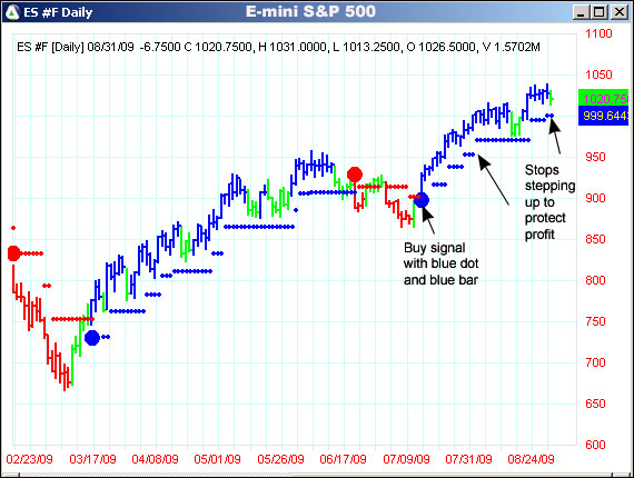 AbleTrend Trading Software ES #F chart