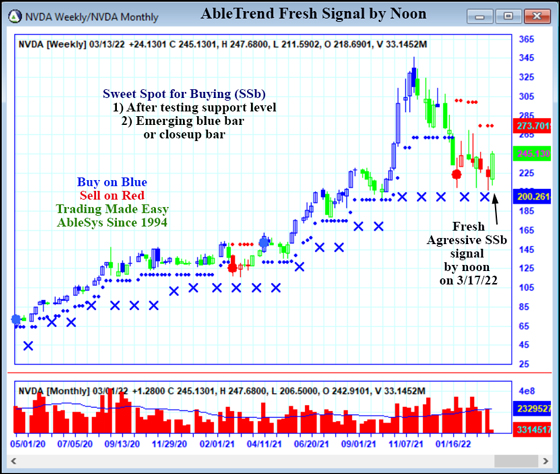 AbleTrend Trading Software NVDA chart