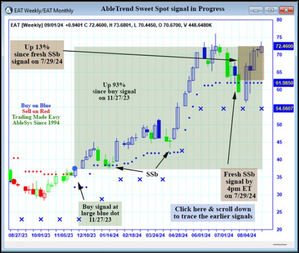 AbleTrend Trading Software EAT chart