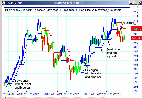 AbleTrend Trading Software ES chart