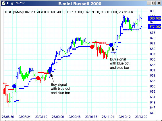 AbleTrend Trading Software TF chart