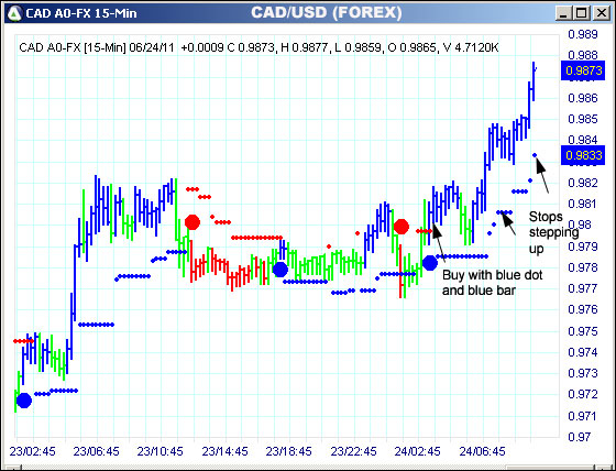 AbleTrend Trading Software CAD chart