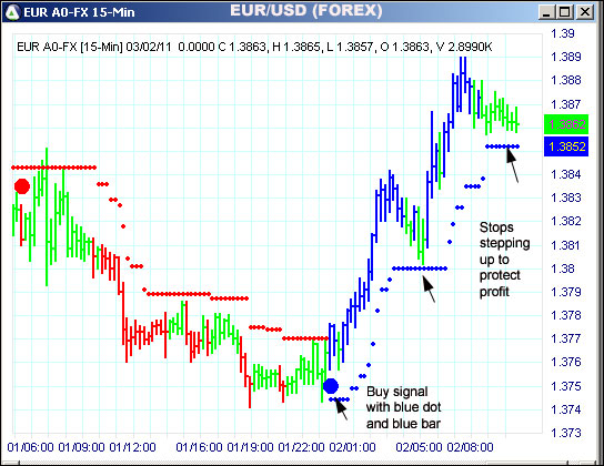 AbleTrend Trading Software EUR chart