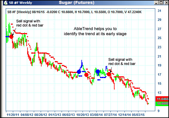 AbleTrend Trading Software SB chart