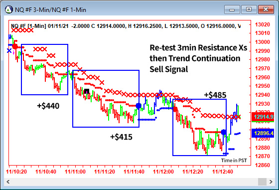 AbleTrend Trading Software NQ chart