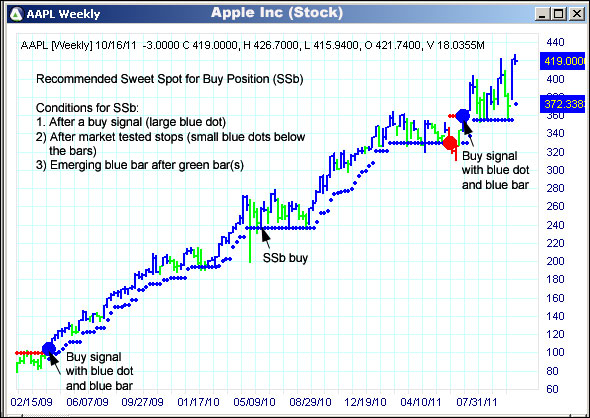 AbleTrend Trading Software AAPL chart