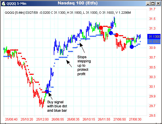 AbleTrend Trading Software QQQQ chart