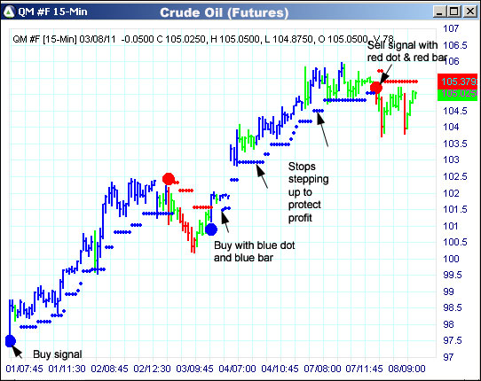 AbleTrend Trading Software QM chart