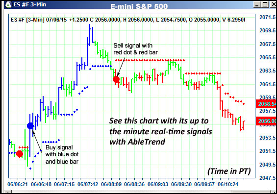 AbleTrend Trading Software ES chart