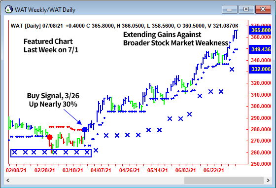 AbleTrend Trading Software WAT chart