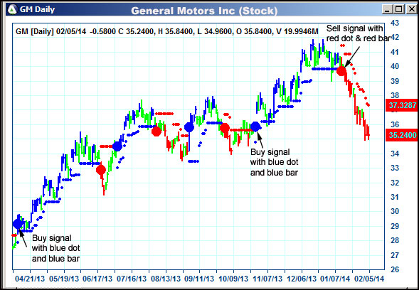 AbleTrend Trading Software GM chart