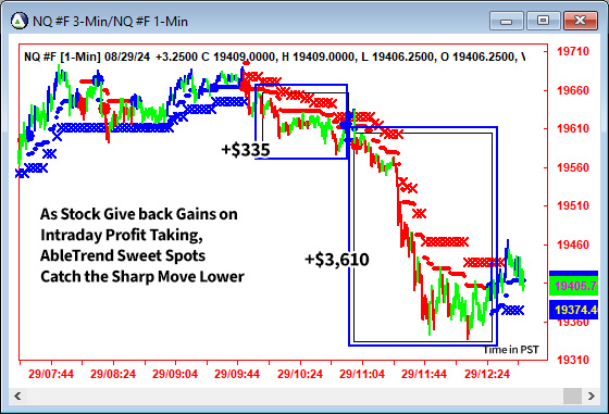 AbleTrend Trading Software NQ chart