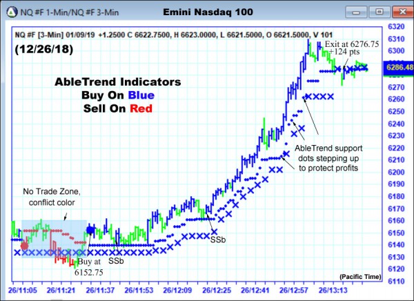 AbleTrend Trading Software NQ chart