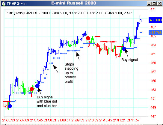 AbleTrend Trading Software TF chart