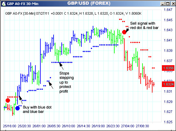 AbleTrend Trading Software GBP chart